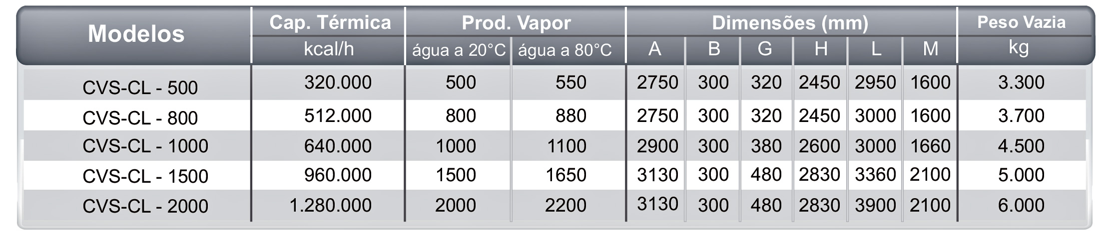 Dados Técnicos CVS-CL Icaterm