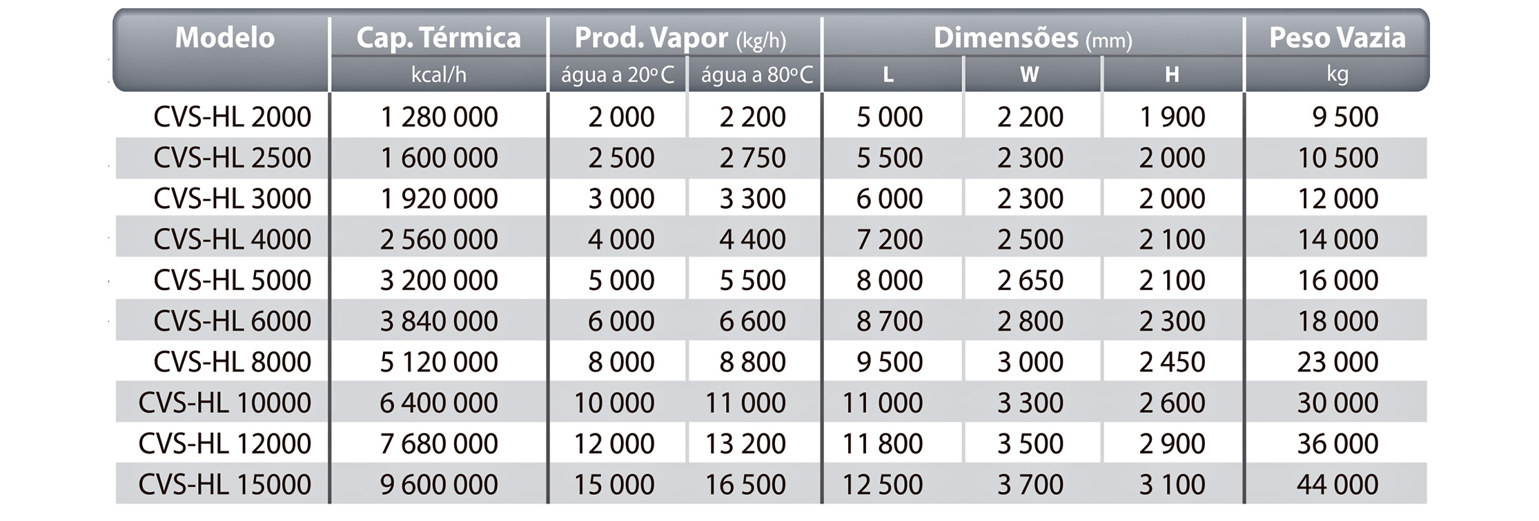 Dados Técnicos CVS-HL Icaterm