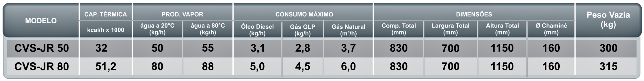 Dados Técnicos CVS-JR Icaterm