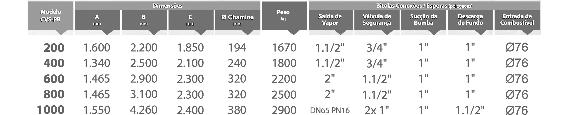 Dados Técnicos CVS-PB Icaterm