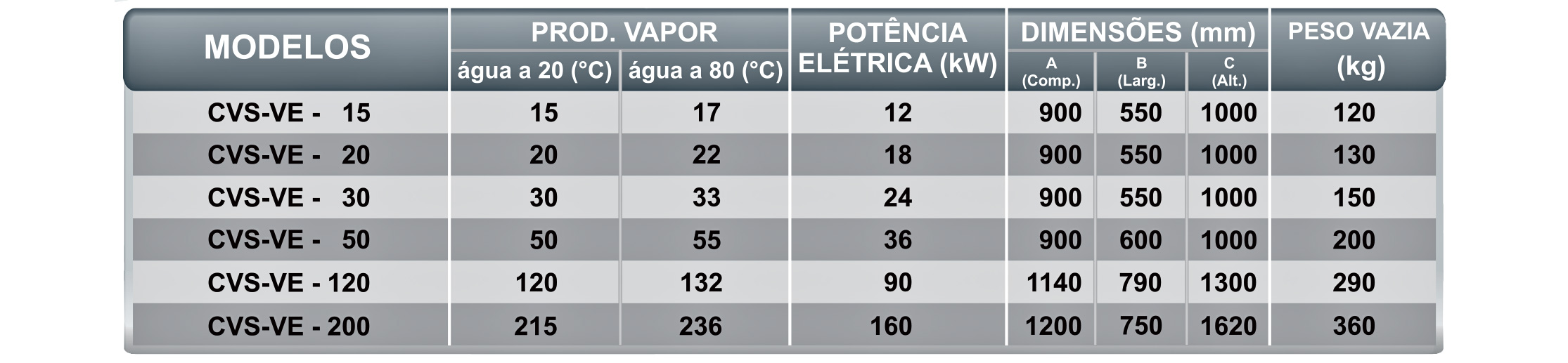 Dados Técnicos CVS-VE Icaterm