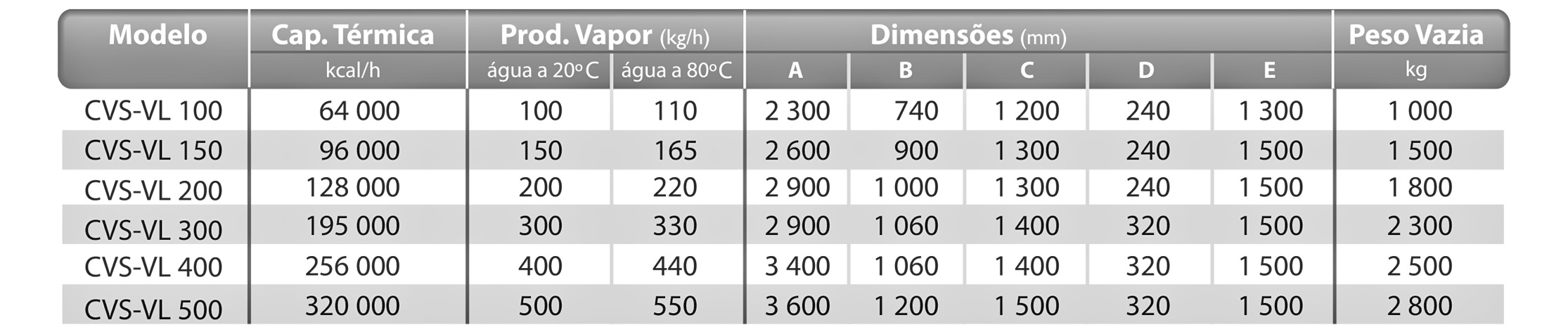 Dados Técnicos CVS-VL Icaterm