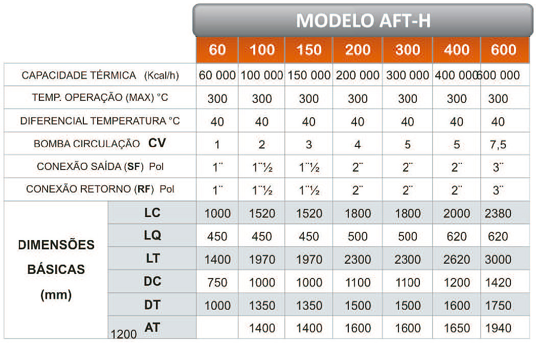 Dados Técnicos do Aquecedor de Fluído Térmico Horizontal a Óleo e Gás AFT-H