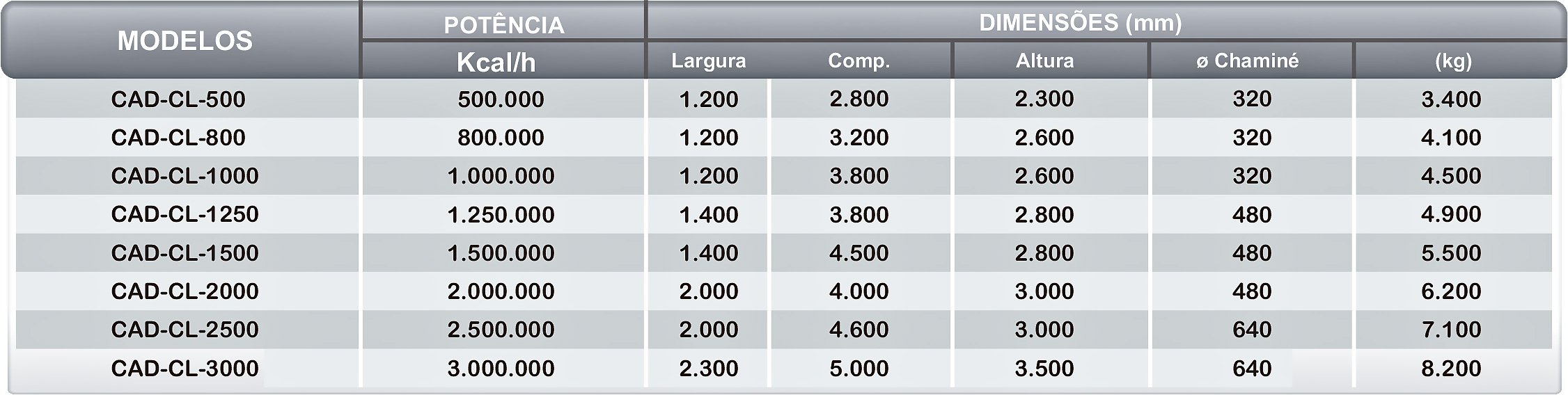 Modelos CAD-CL