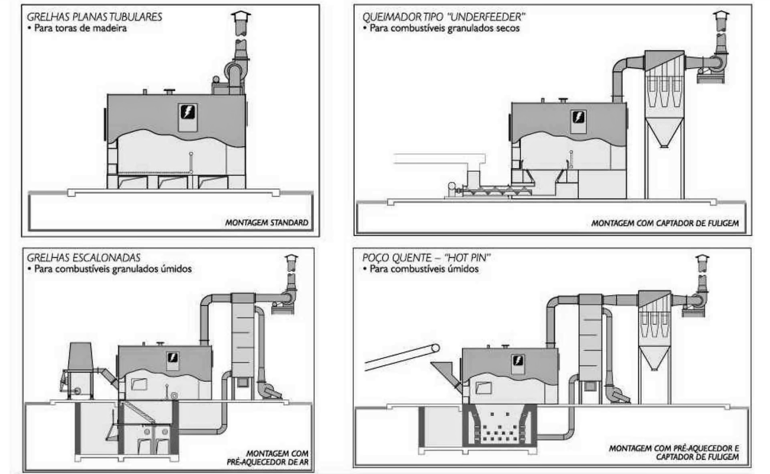 Esquemas de Montagem CAD CL