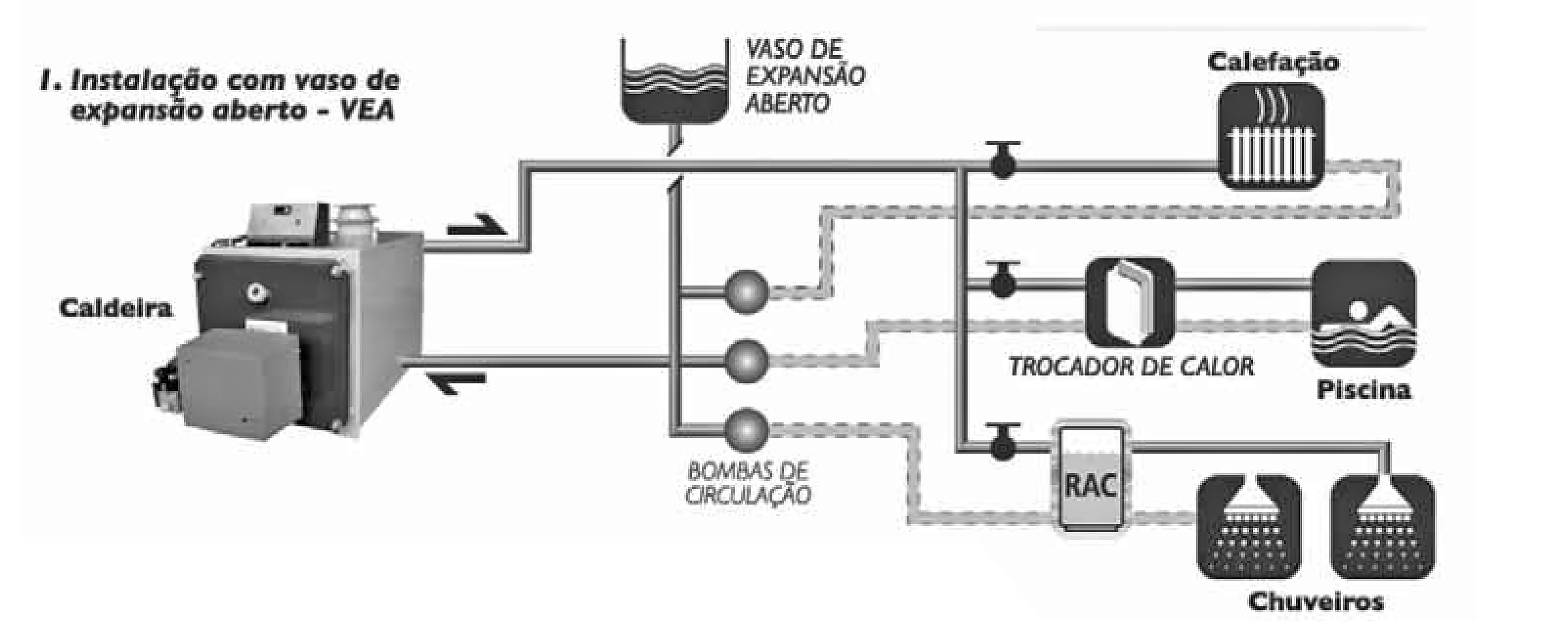 Esquema de instalação da Geradora de Água Quente CAD-HP