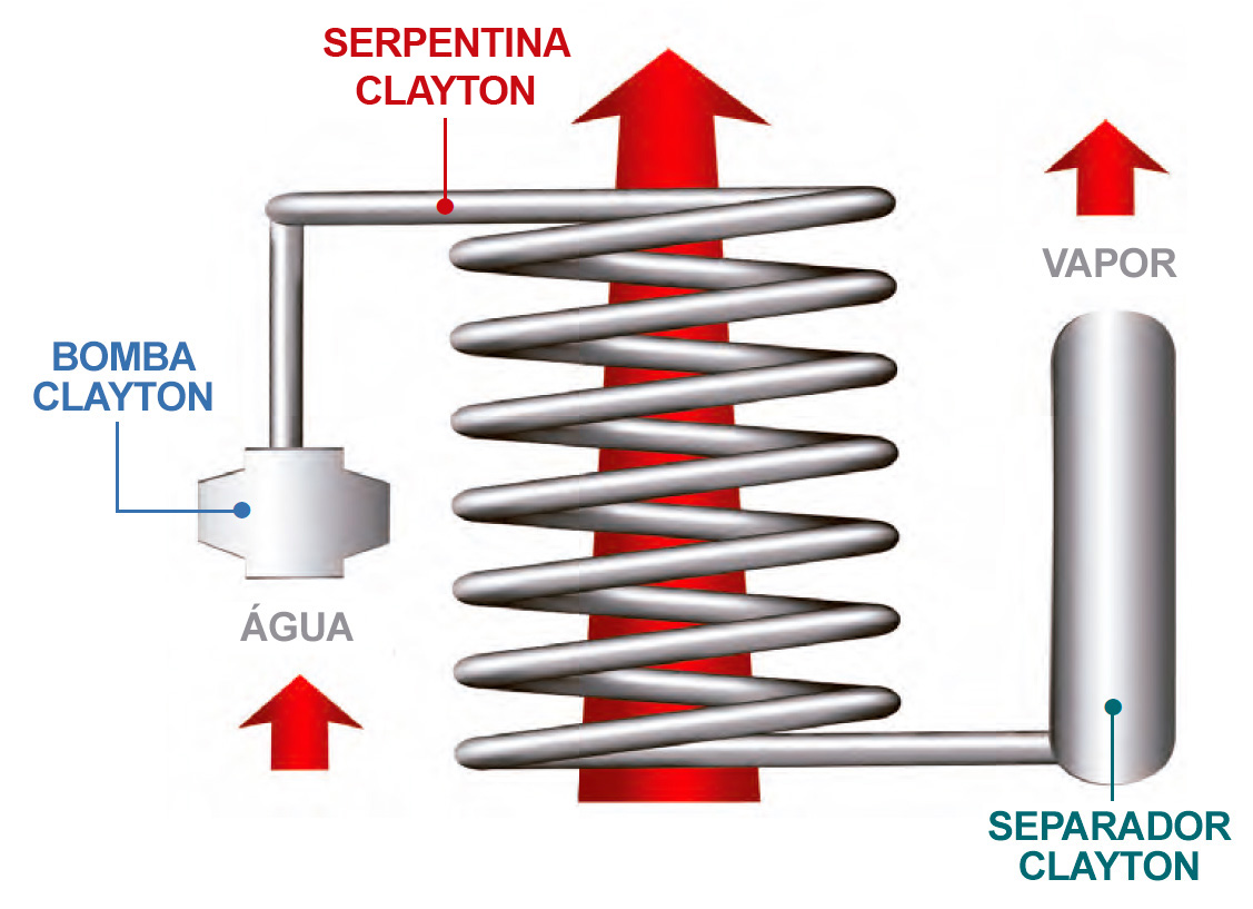 Tecnologia Gerador de Vapor SigmaFire Clayton